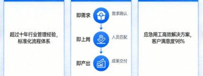 江西坤明人力资源管理有限公司：深耕人力服务，赋能产业发展新篇章