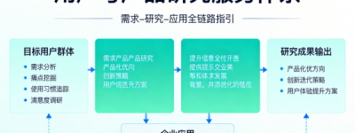 翔正正华（北京）信息技术有限公司：以数据智能驱动商业决策，赋能企业精准增长
