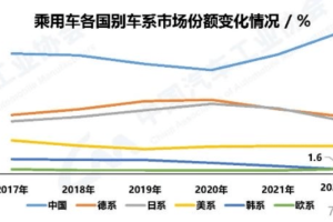 曾经的大众平替斯柯达，现在被大众自己卷“死”了。